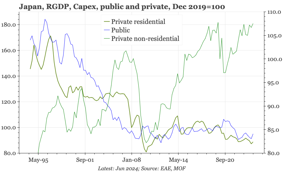 QTC: Japan – slightly softer capex