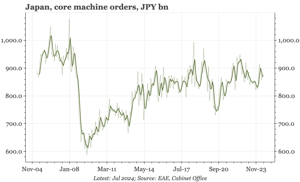 Japan: machine orders sideways