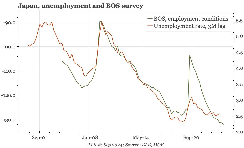 Japan – still on track