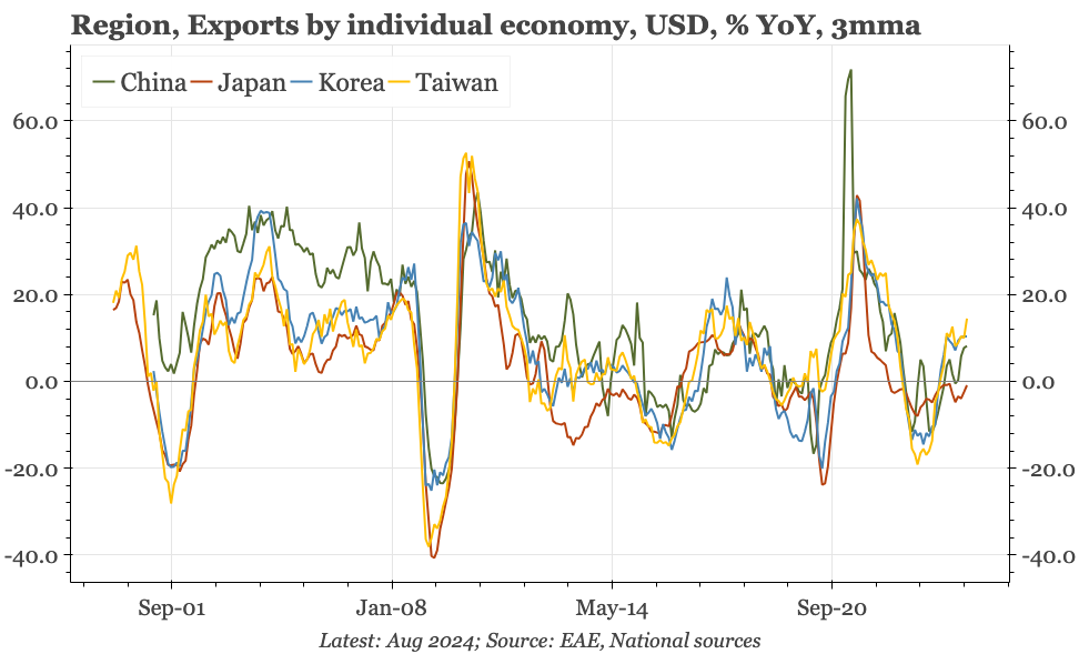 Japan: still no lift in export volumes