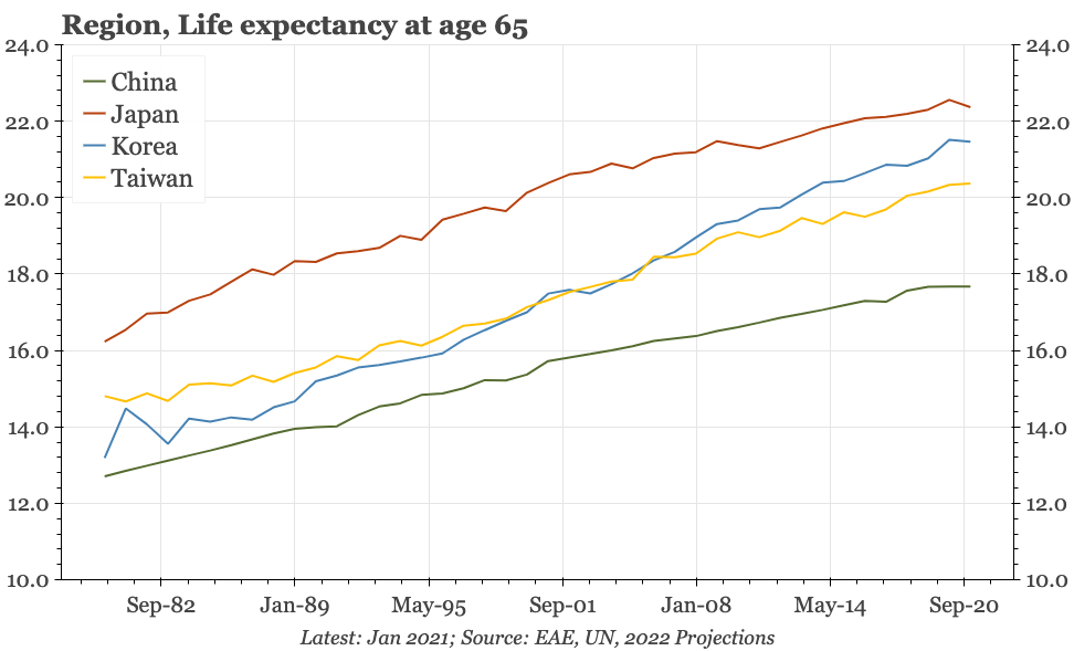 QTC: China – retirement age rising less clearly than longevity