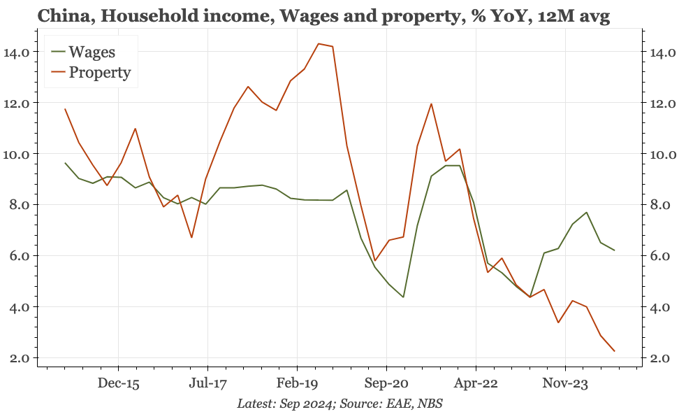 China – crunch time for consumption