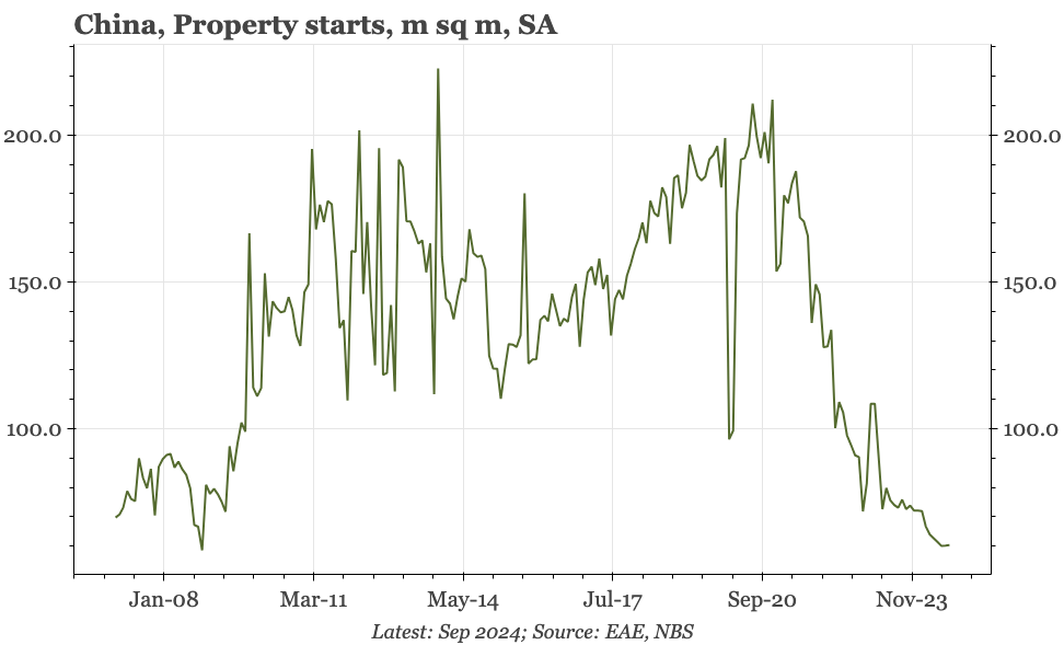 China – keep on muddling through