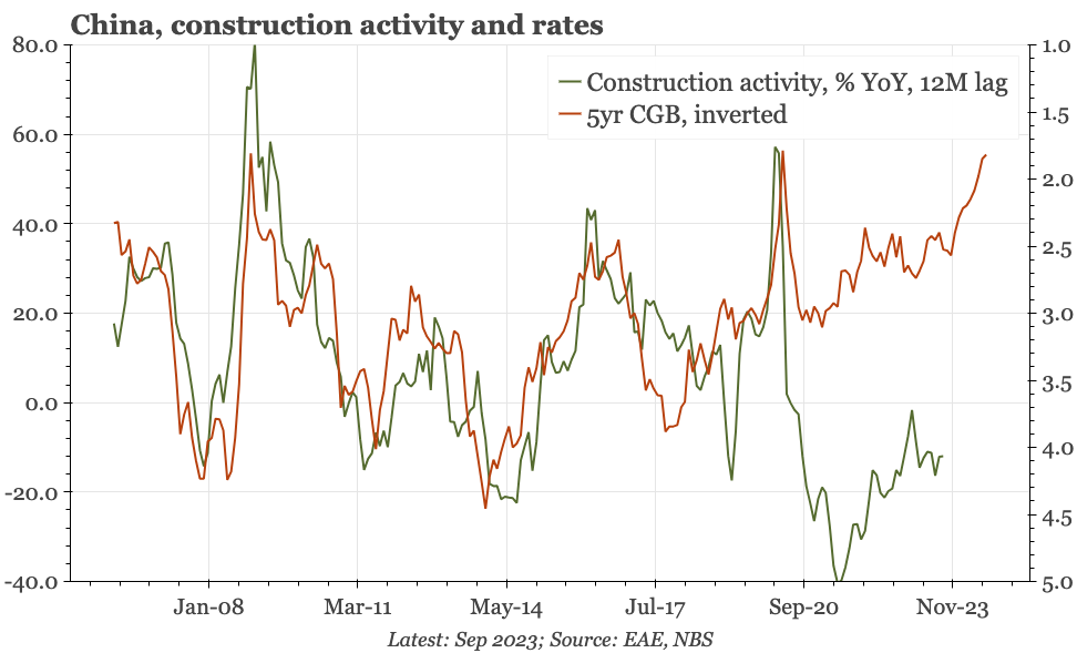 China – outside equities, still not much change