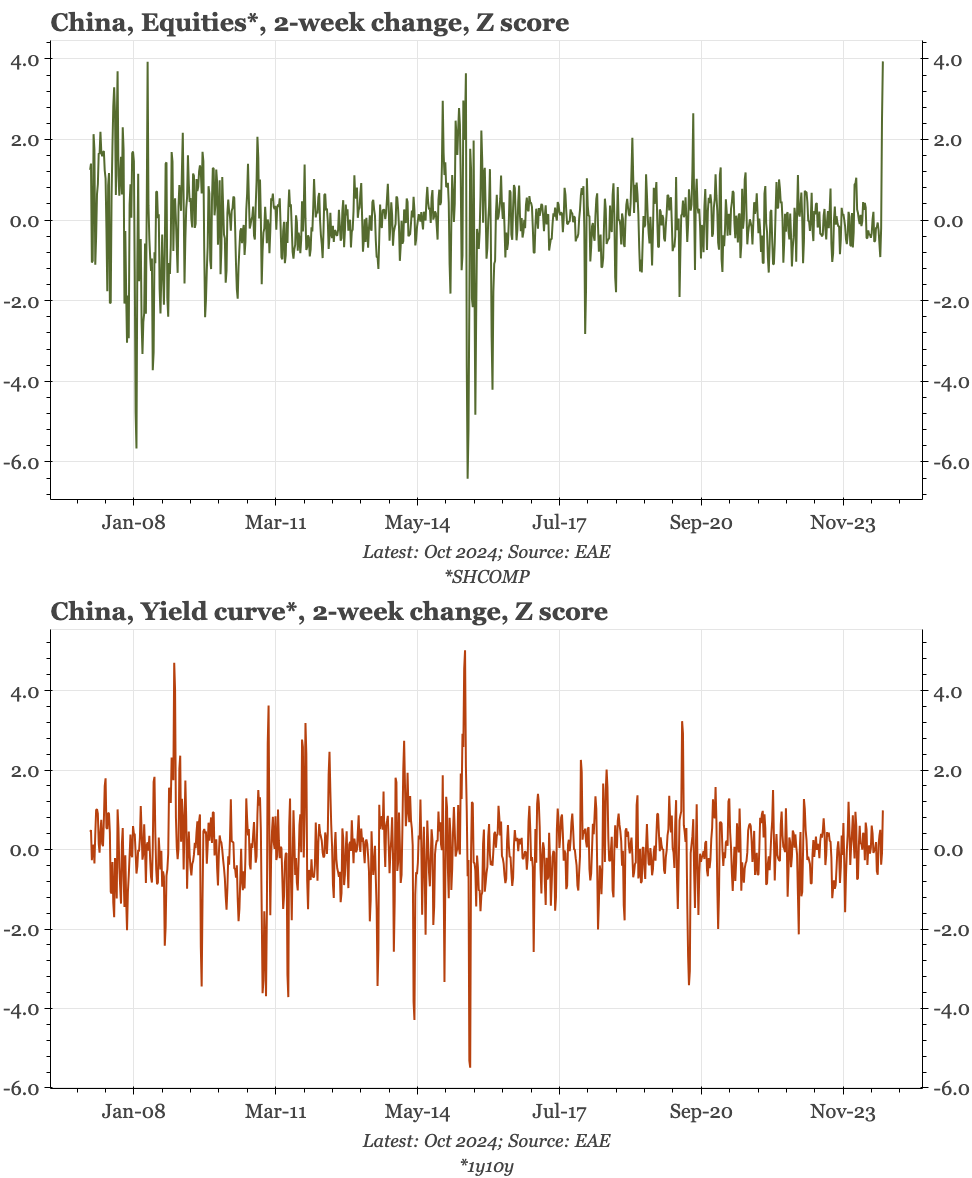 China – Equities, the YC and FCI