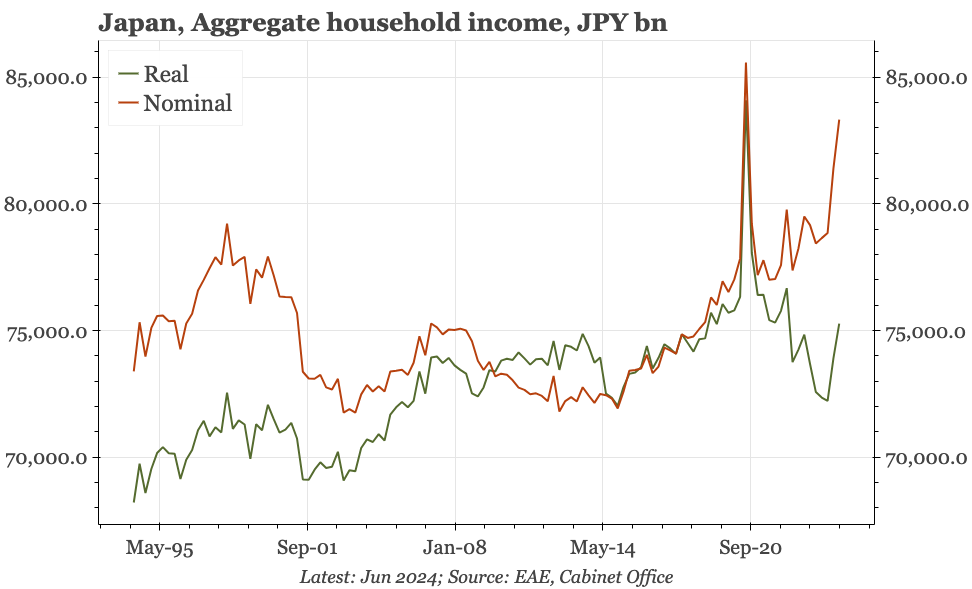 Japan – household incomes bounce