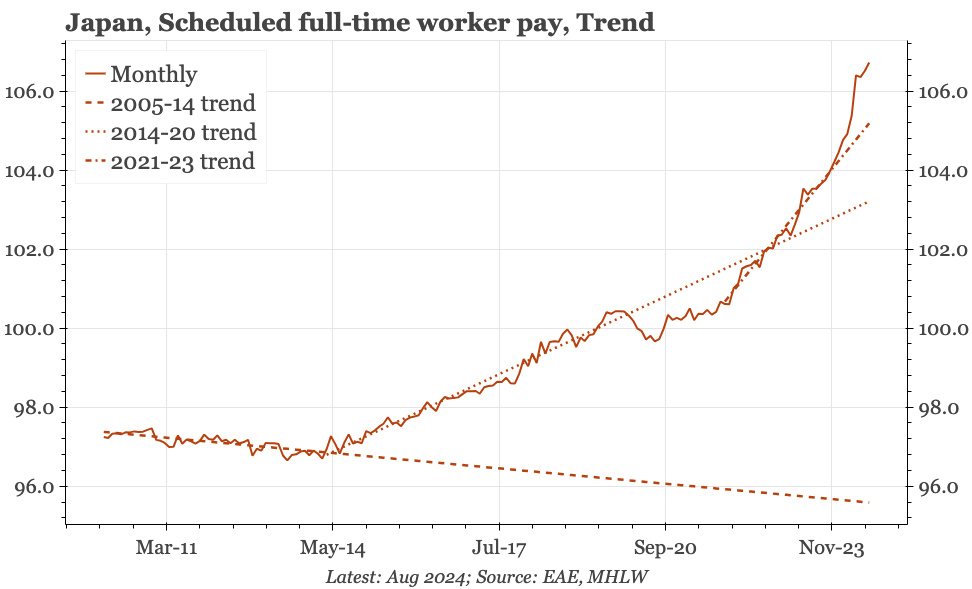 Japan – EW and wages remain firm