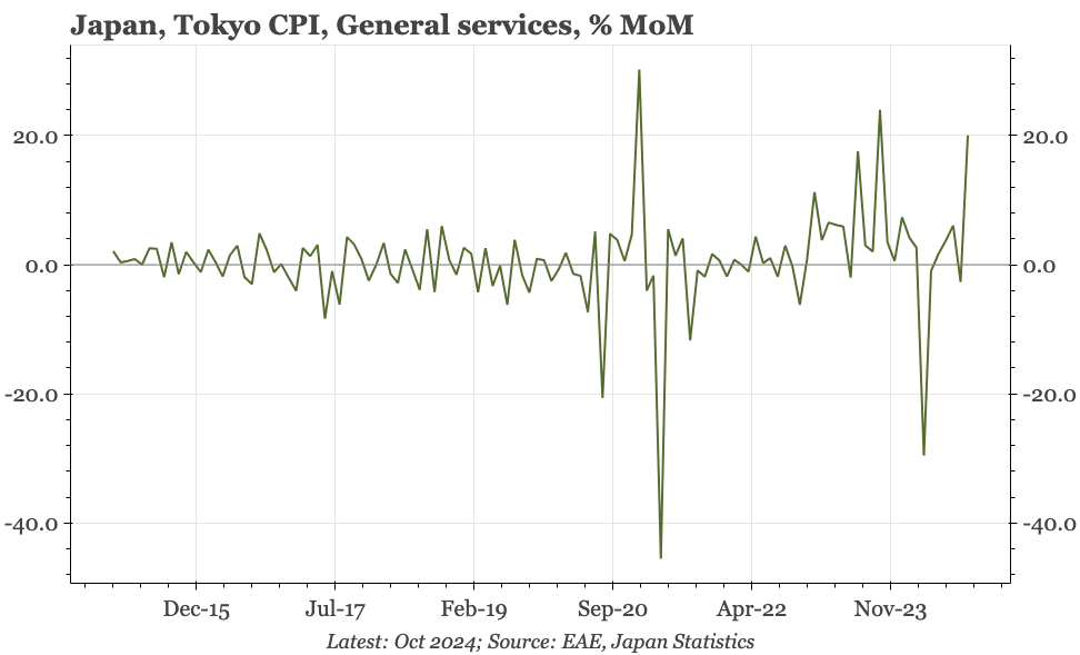 Japan – core inflation still at 2%