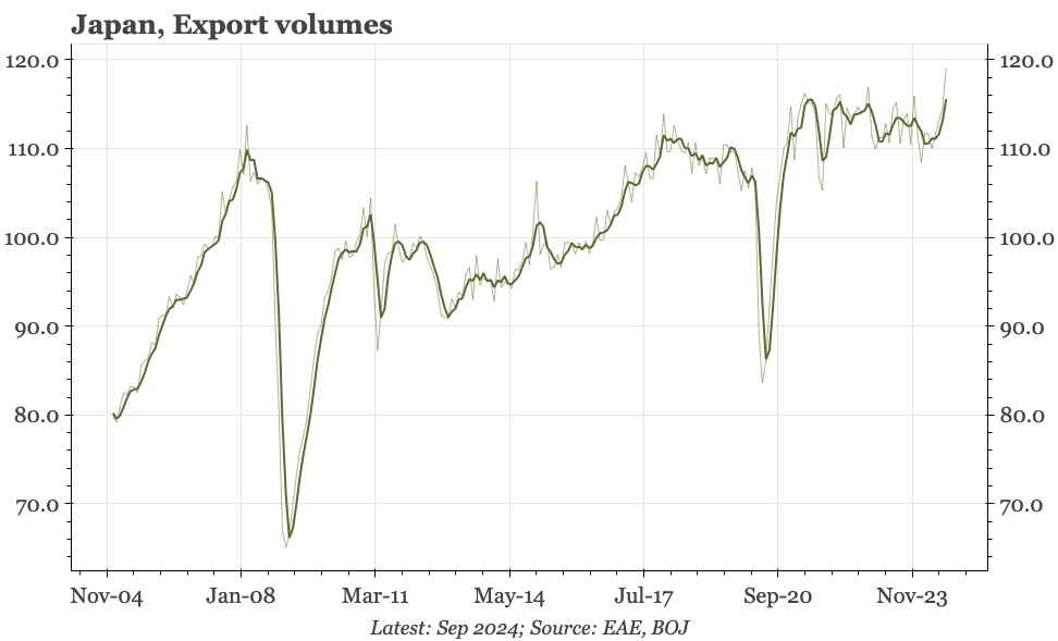 Japan  – finally, an export lift