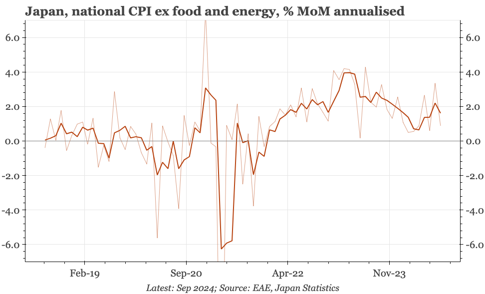 Japan – what can the BOJ say now?