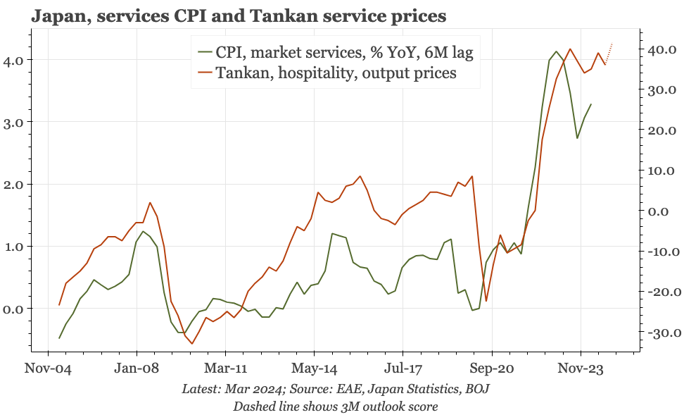 Japan – Q3 Tankan details