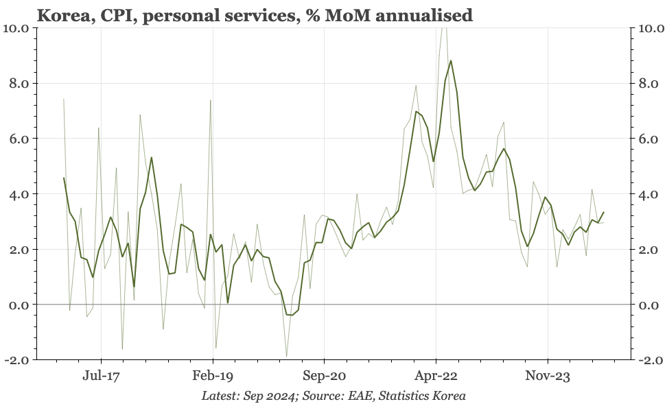 Korea – a peak more than a pivot