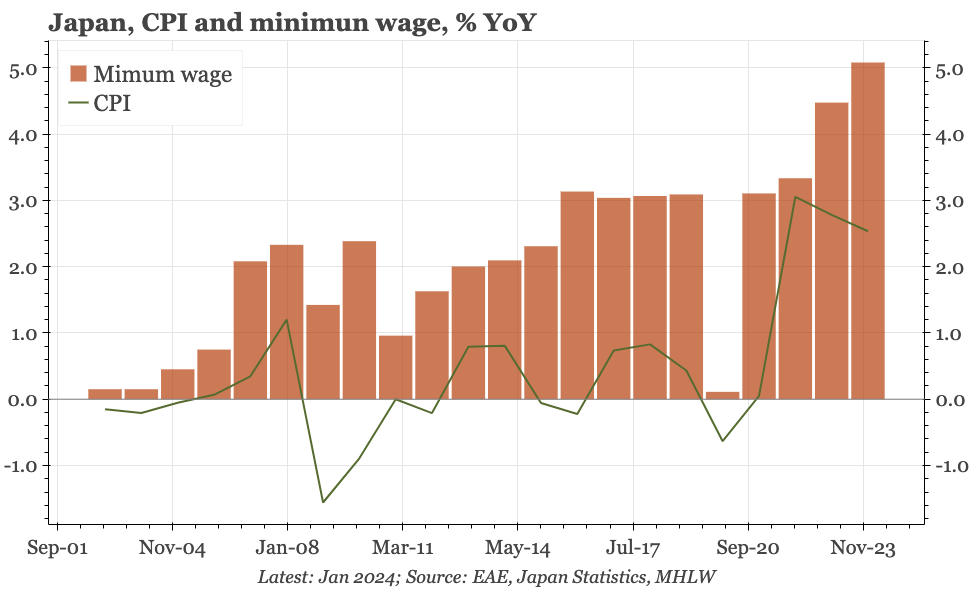 Japan – not positive enough