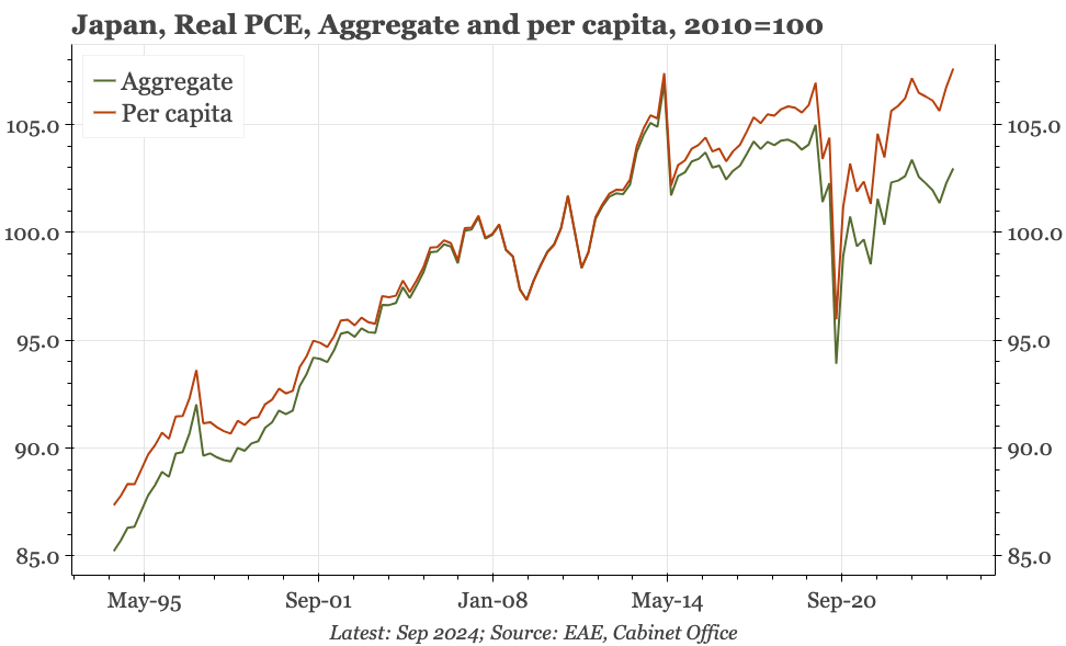 Japan – consumption at all-time high