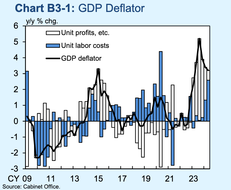 Japan – BOJ gets back to labour and wages