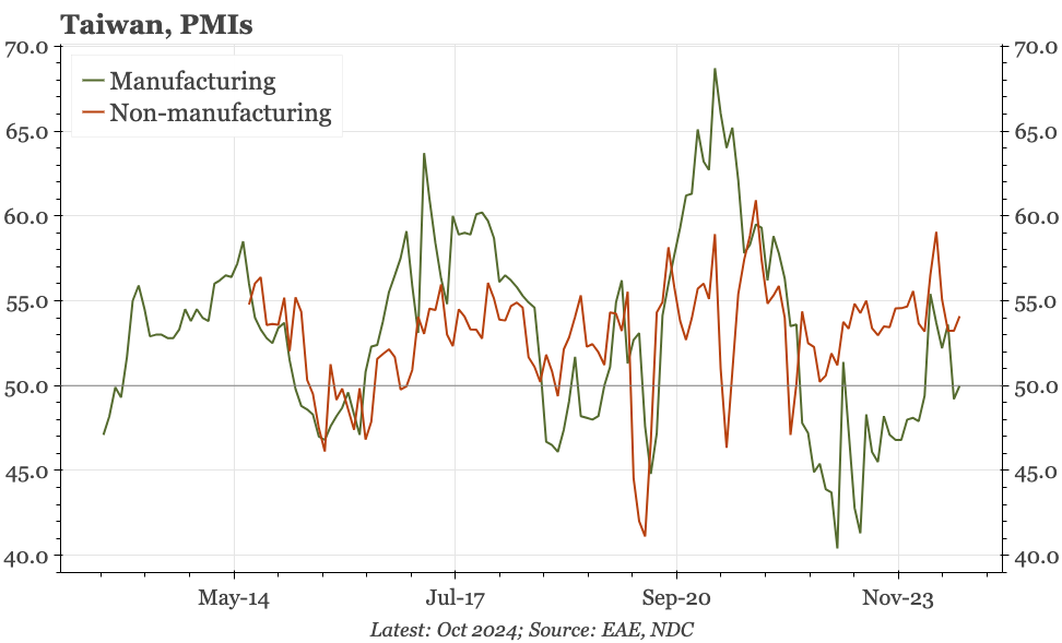 Taiwan – services driving growth