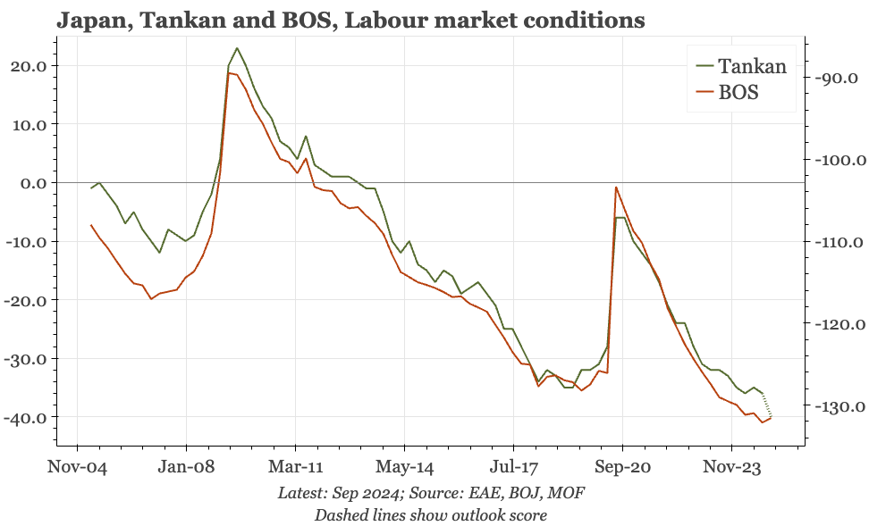 Japan – solid data again