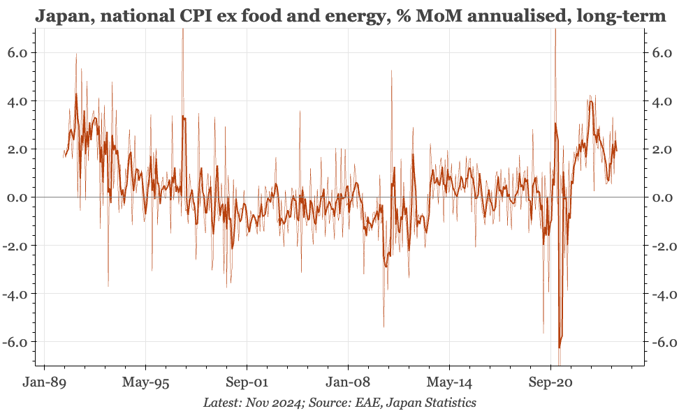 Japan – core inflation at 2%