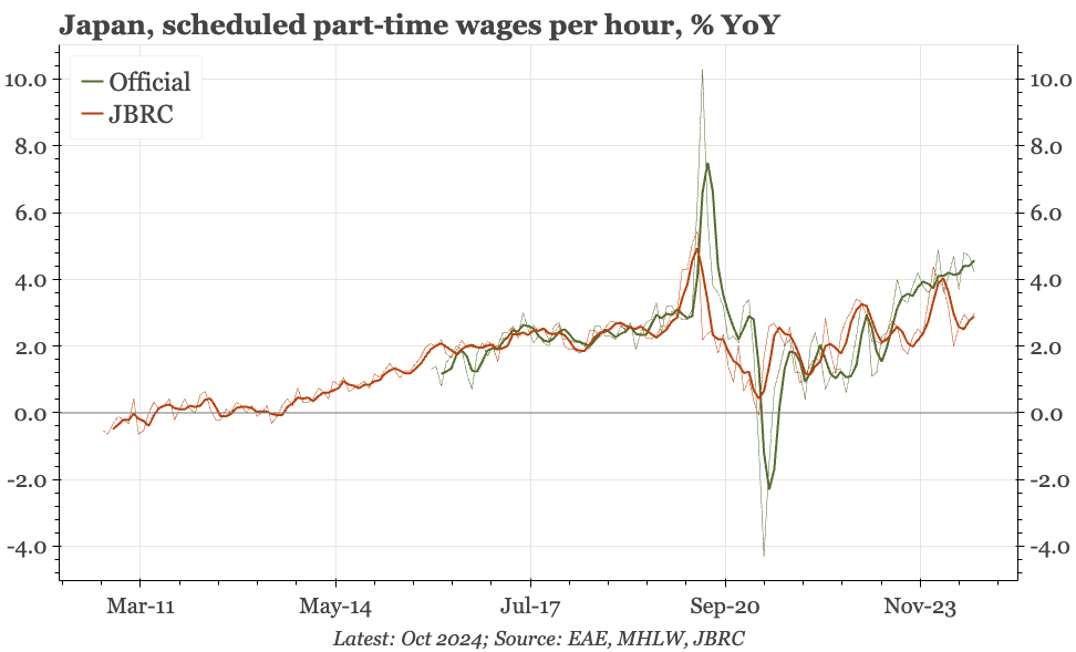 Japan – wage data better than consumption