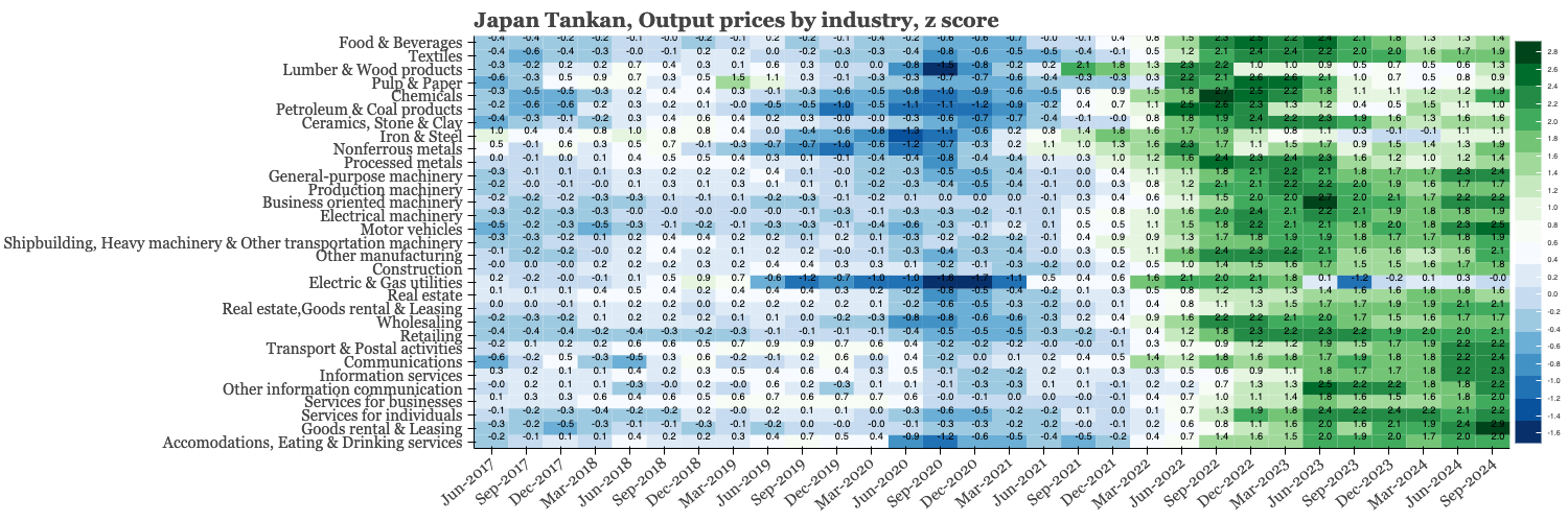 Japan – still warming up