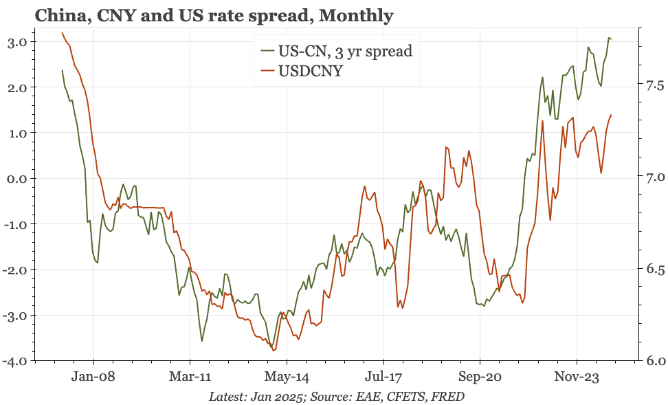 China – even without tariffs, $CNY can get to 7.7