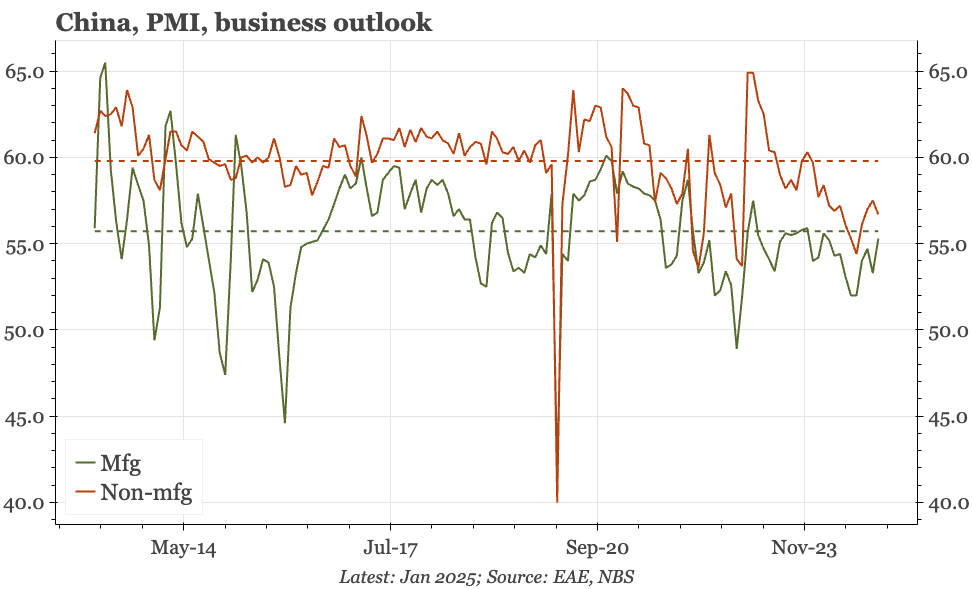 China – not very informative