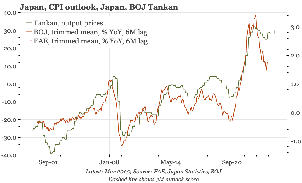 Japan – inflation moving up