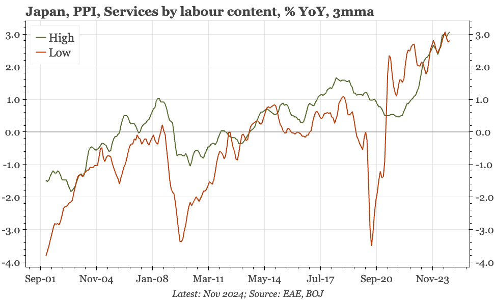 Japan – what breaks the range?