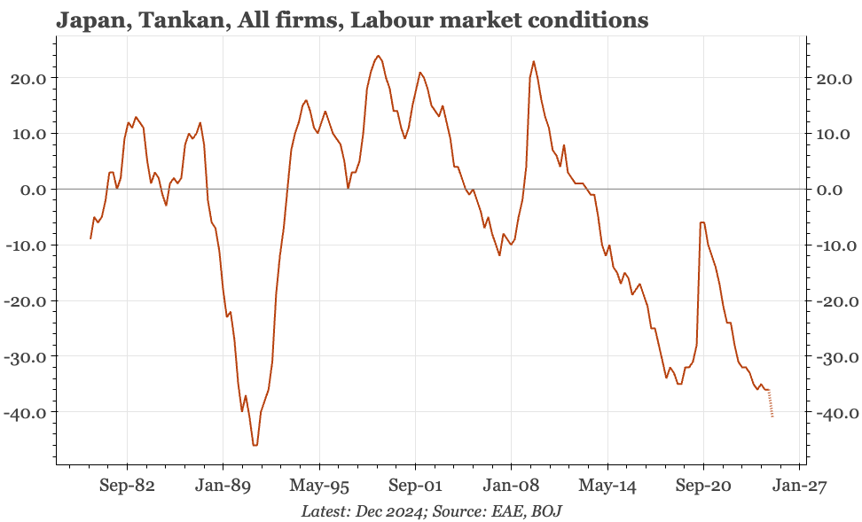 Japan – doubling down on labour shortages