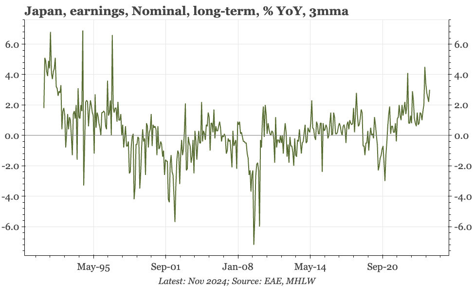 Japan – more incrementally positive wage indicators