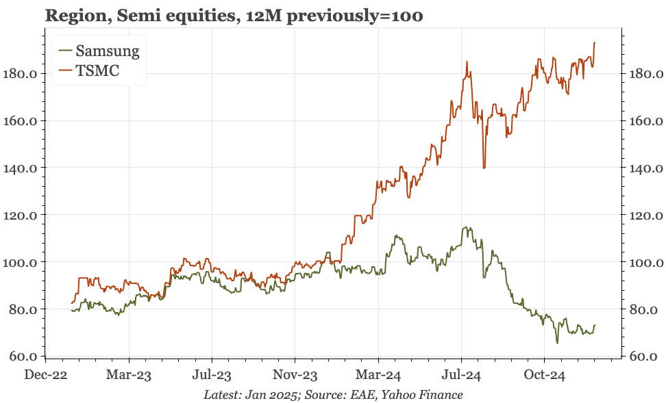 Region - Samsung v TSMC = Korea v Taiwan