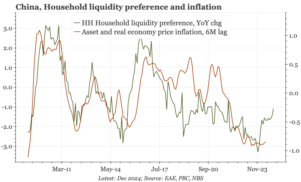 China – credit mixed, and need more evidence of deposit turn