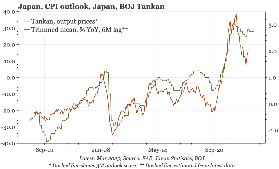 Japan – inflation pain