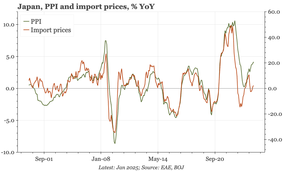 Japan – not simply import prices