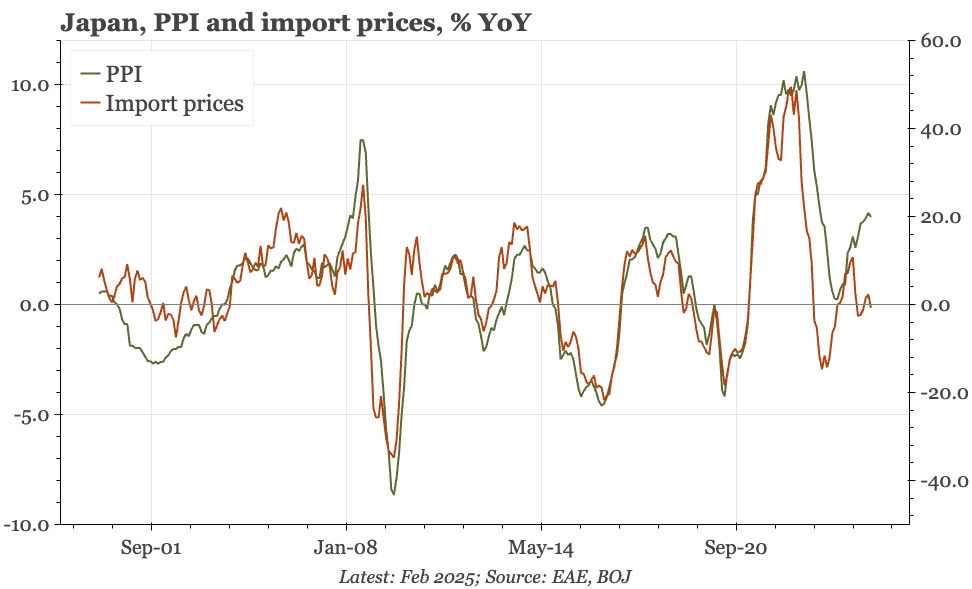 Japan – PPI and accumulated price pressure