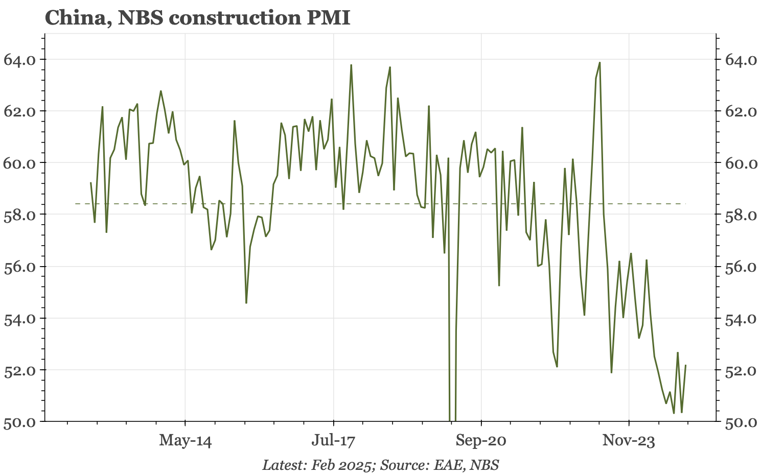 China - PMI details suggest a floor