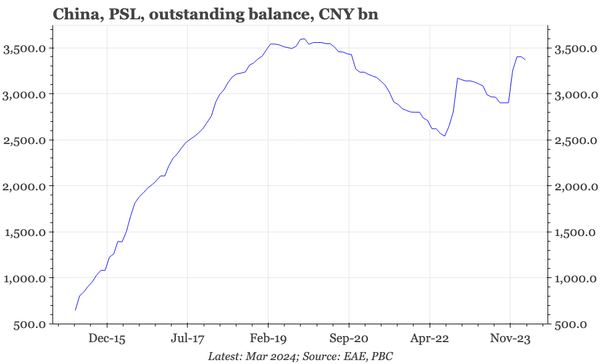 China – is that it for easing?