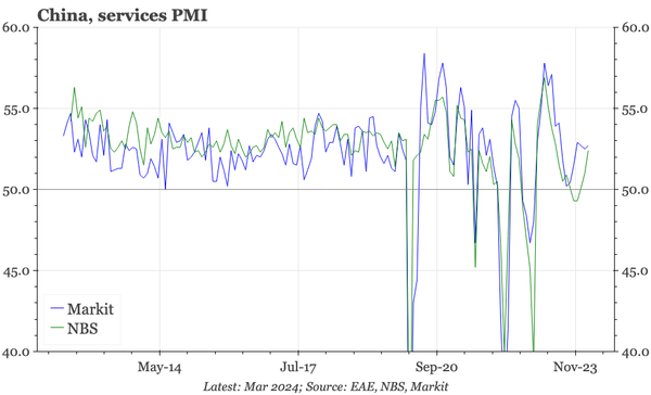 China – firm services