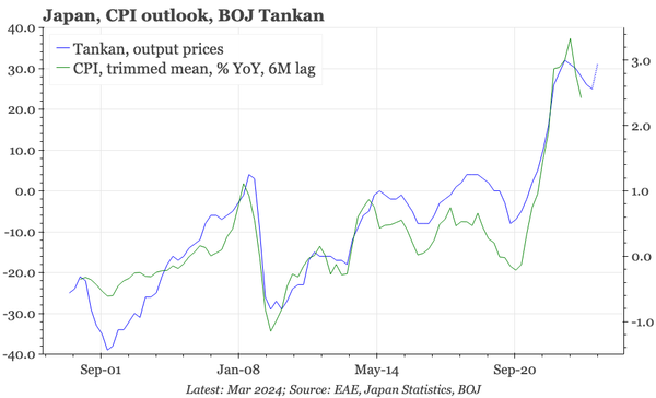 Japan – Tankan suggests higher inflation