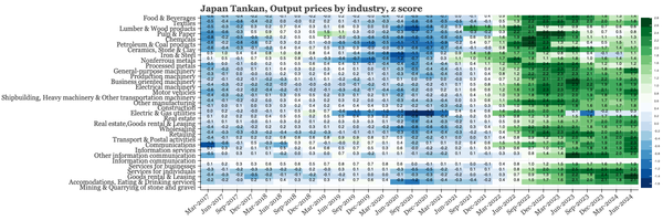 Japan – inflation pressures remain broad