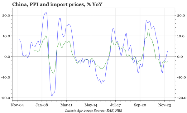 QTC: China – rising import prices suggest PPI rebound