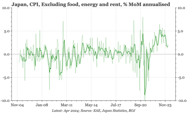 Japan – underlying inflation ticks up