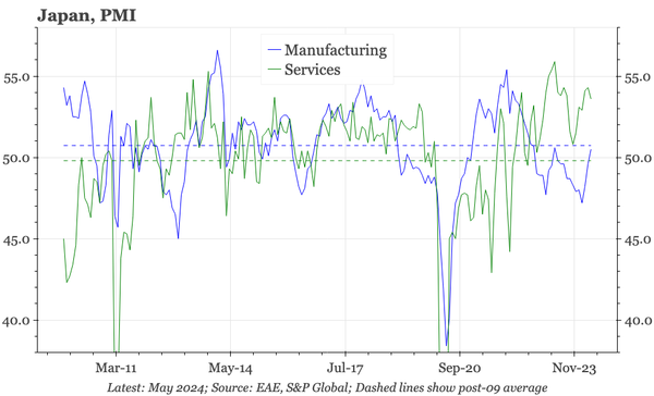 Japan – cycle still solid