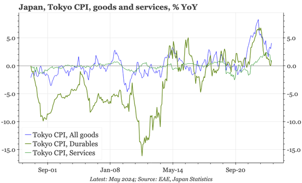 QTC: Japan – the wrong type of inflation, again