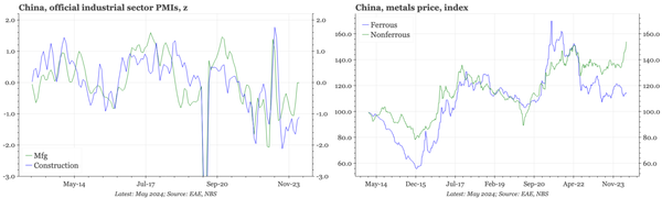 China – manufacturing PMI down again
