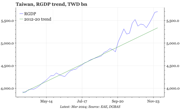 QTC: Taiwan – stronger since covid