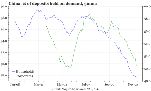 QTC: China – macro "lying flat"