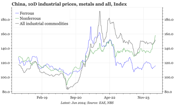 QTC: China – input prices up