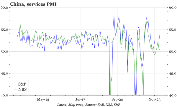 QTC: China – two PMIs, two different stories