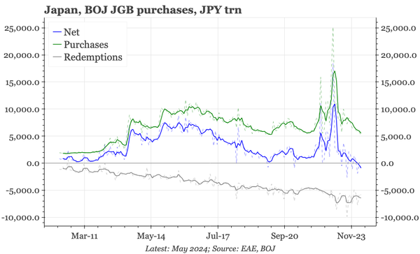 QTC: Japan – BOJ's JGB holdings falling